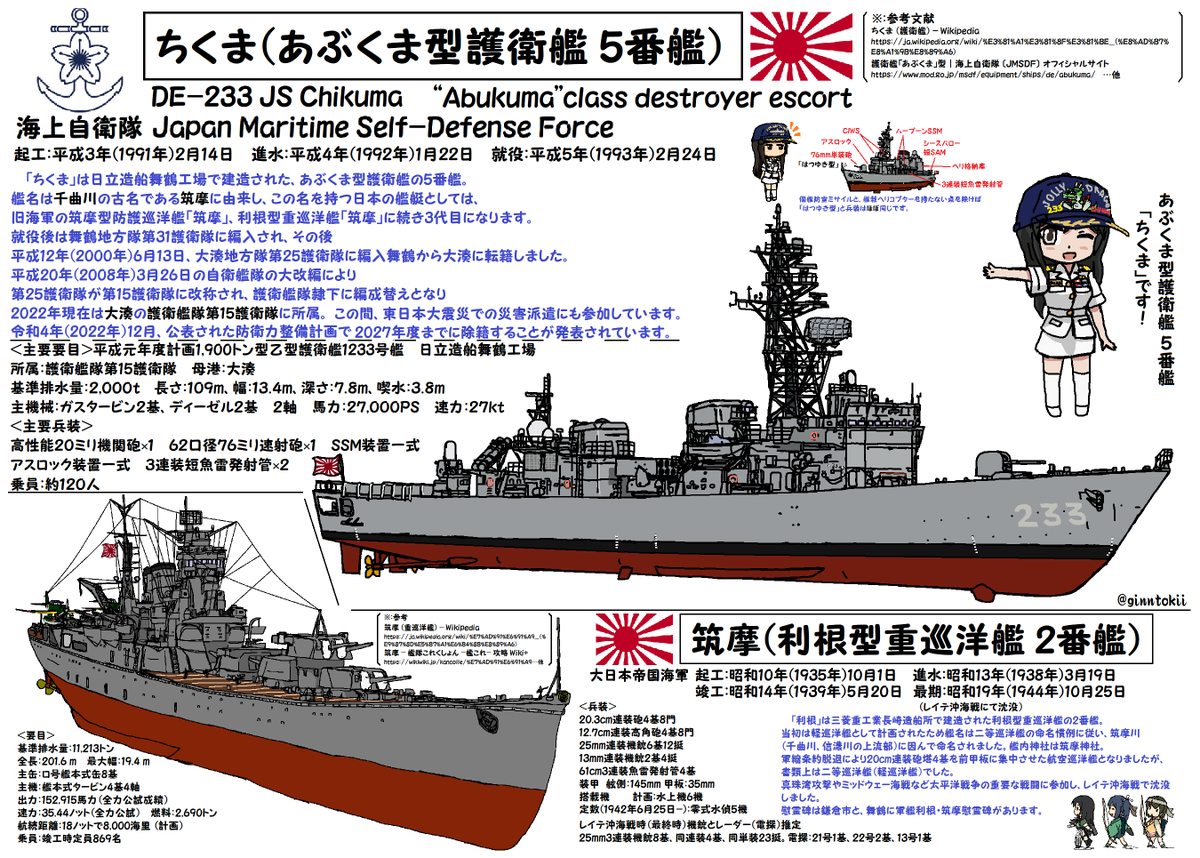 🎺おはようございます!
火曜日の朝です🌅

今日2月14日は🍫バレンタ…
護衛艦「#ちくま」起工日
平成3年(1991年)
日立造船舞鶴工場

潜水艦「#じんりゅう」起工日
平成24年(2012年)
三菱重工業 神戸造船所

軽巡洋艦「#大淀」起工日
昭和16年(1941年)
呉海軍工廠

🧥🧴😷感染対策
/(‾▽‾)✨#艦これ 