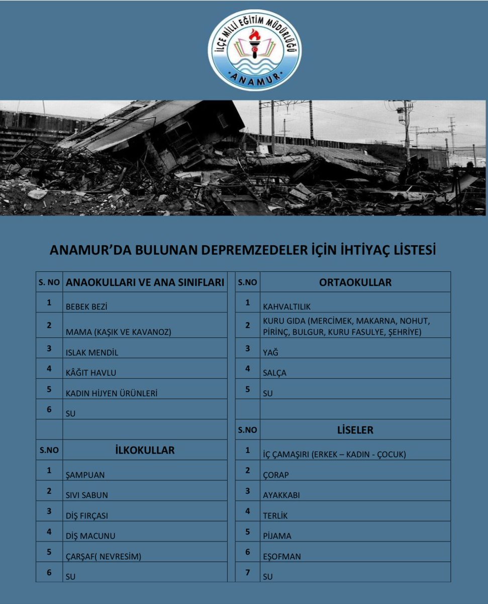Anamur'umuza gelen depremzede vatandaşlarımız için Anamur İlçe Milli Eğitim Müdürlüğü olarak yardım kampanyası başlatmış bulunuyoruz.Listede yer alan yardım malzemelerini ilgili okul müdürlüklerimize getirebilirsiniz.