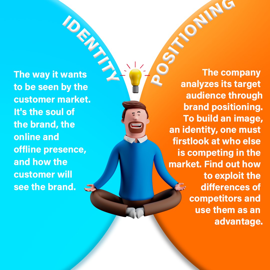 cw_web3's tweet photo. Brand positioning๏ผ
The company analyzes its target audience through brand positioning to establish an image and identity.
Brand identity๏ผ
The desired perception of the brand by the customer market.
#brandsolution
#cwweb3 https://t.co/3dU17x0Vwh