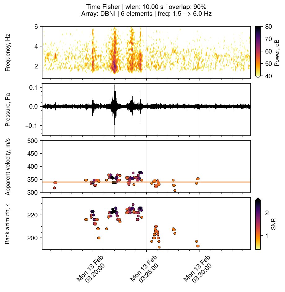 jdassink's tweet image. #Infrasound observations of #Asteroid #Sar2667 @KNMI,  The Netherlands (~450 km) and on @CTBTO station IS26 (~1000 km) in SE Bavaria, Germany.
