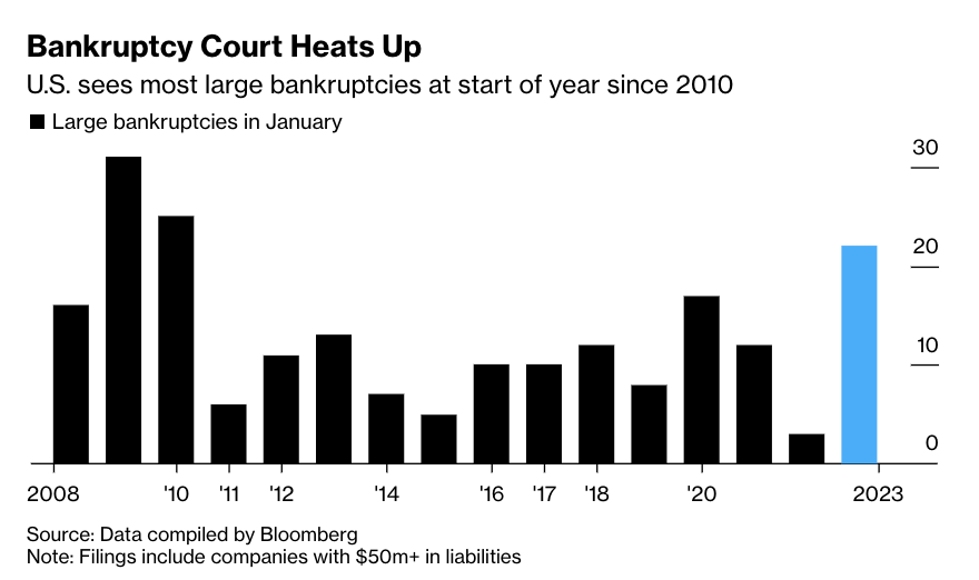 The Transcript on Twitter "Retail borrowing costs are rising + number