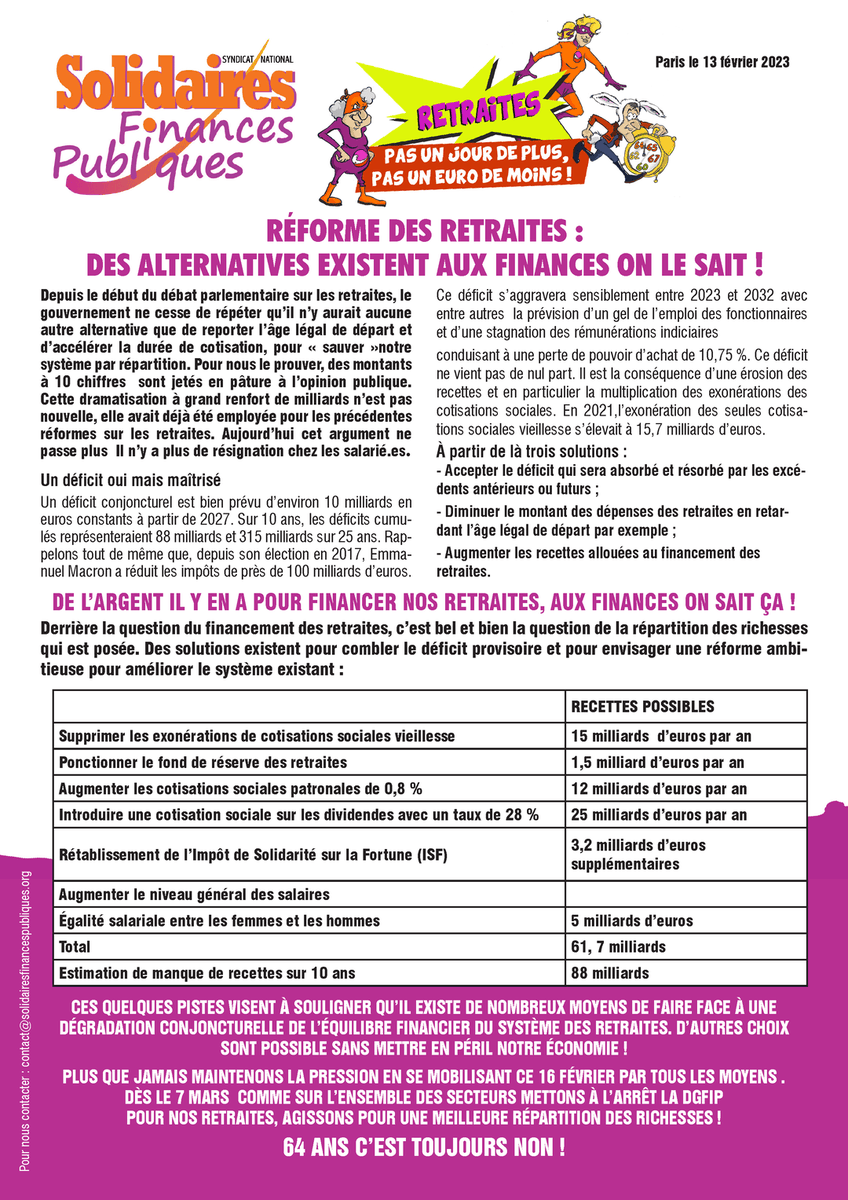 SolidairesFiP's tweet photo. Réforme des retraites, des alternatives existent, aux Finances on le sait !

Il n y'aurait aucune alternative que de reporter l'âge légal de départ. C'est faux!!

le #7mars mettons la @dgfip_officiel  à l'arrêt 
#64ansCestNon 

#GreveGenerale 
#greve7mars 
#ReformesDesRetraites https://t.co/AuFwQvRvaq