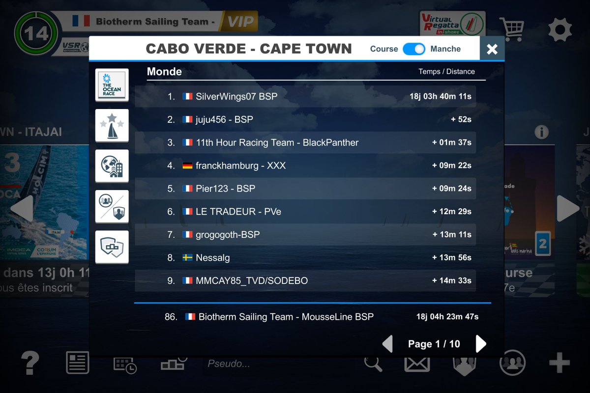 MousseLineBSP's tweet image. Ocean Race Leg 2 - Cabo Verde - Cape Town
Bravo à notre podium @BSP_esailing  
🥇@SilverWings_BSP 
🥈@juju456FR 
🥉@BlackPantherBSP

📦plein 💪
5 BSP dans le top 10
12 BSP dans le top 100

🤓 86e 🤓
@theoceanrace @VirtualRegatta #VROffShore