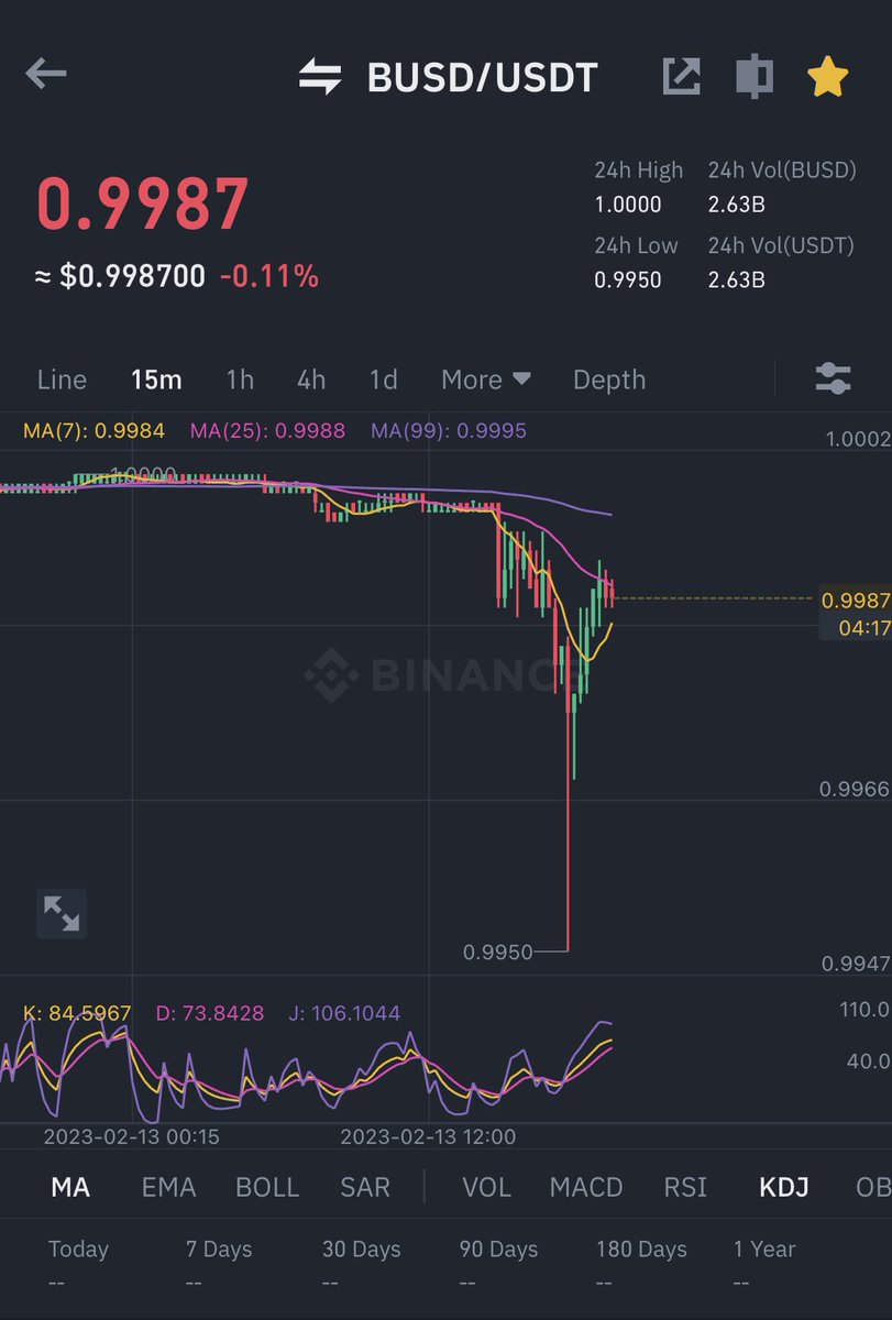บางคนกลัว BUSD พัง เลยจะหนีจาก BUSD ไป USDT … อะไรเสี่ยงกว่ากันเนี่ย > <