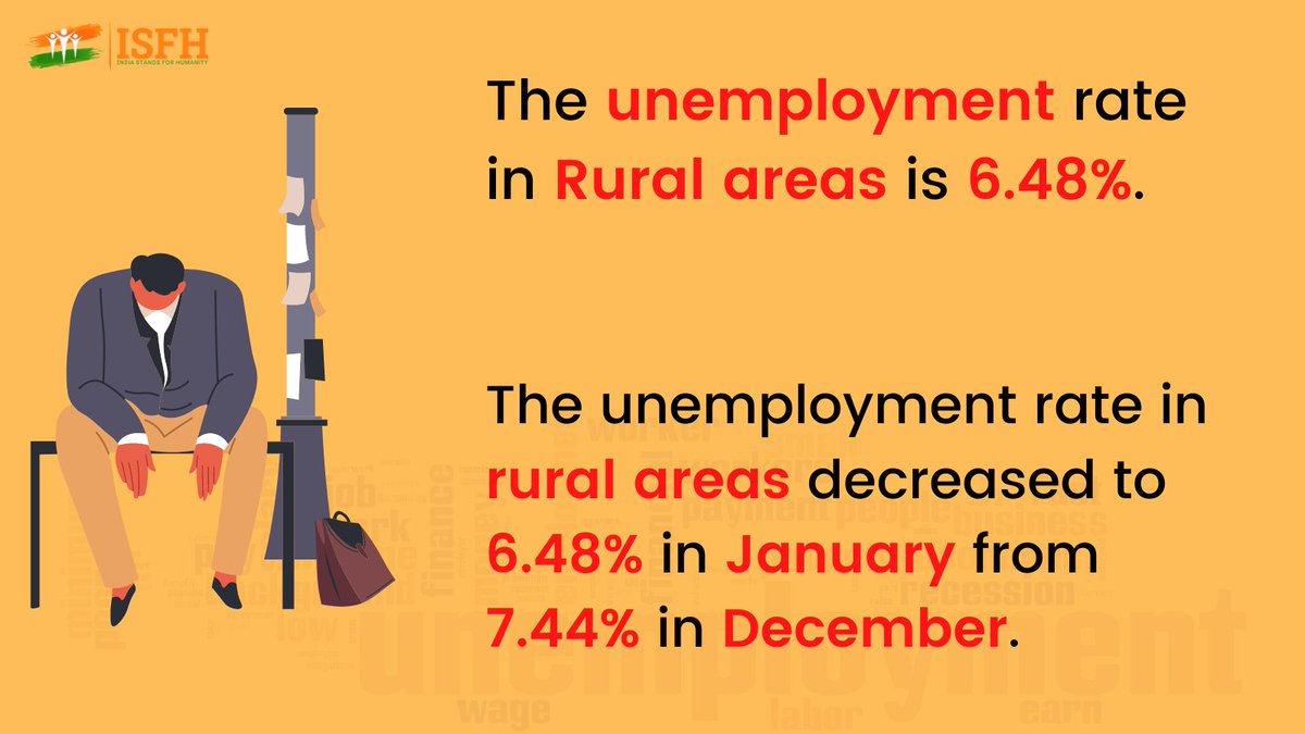 ISFHFoundation's tweet photo. According to cmie, the unemployment rate in urban areas in 2023 decreased to 8.55% in January from 10.09% the previous month while the rate in rural areas decreased to 6.48% from 7.44%.
#isfhfoundation #isfh #unemployment #cmie #unemlpoymentrate #governmentofindia #NPO #nonprofit https://t.co/4YdOIymU8W