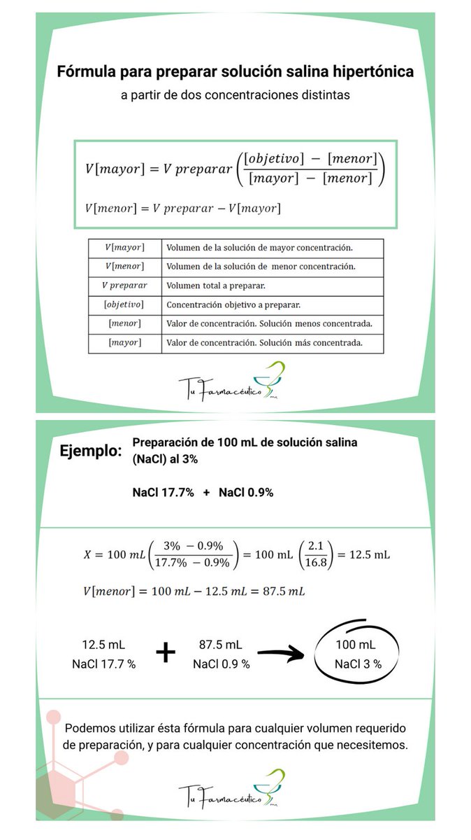 Fórmula alternativa para hacer aligaciones: (apartir de solcuiones de diferente concentración)