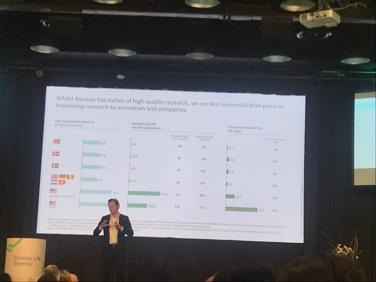 sandeepkarthik3's tweet photo. How to build Norwegian healthcare industry for the future? Gustav Gotteberg, MD and Senior partner at @Boston consulting group, highlighting key challenges and way ahead along with other speakers.
@UiO_LifeSci #Norwaylifescience2023 #OsloScienceCity @UniOslo_MED @UniOslo https://t.co/iHYidn6FEL
