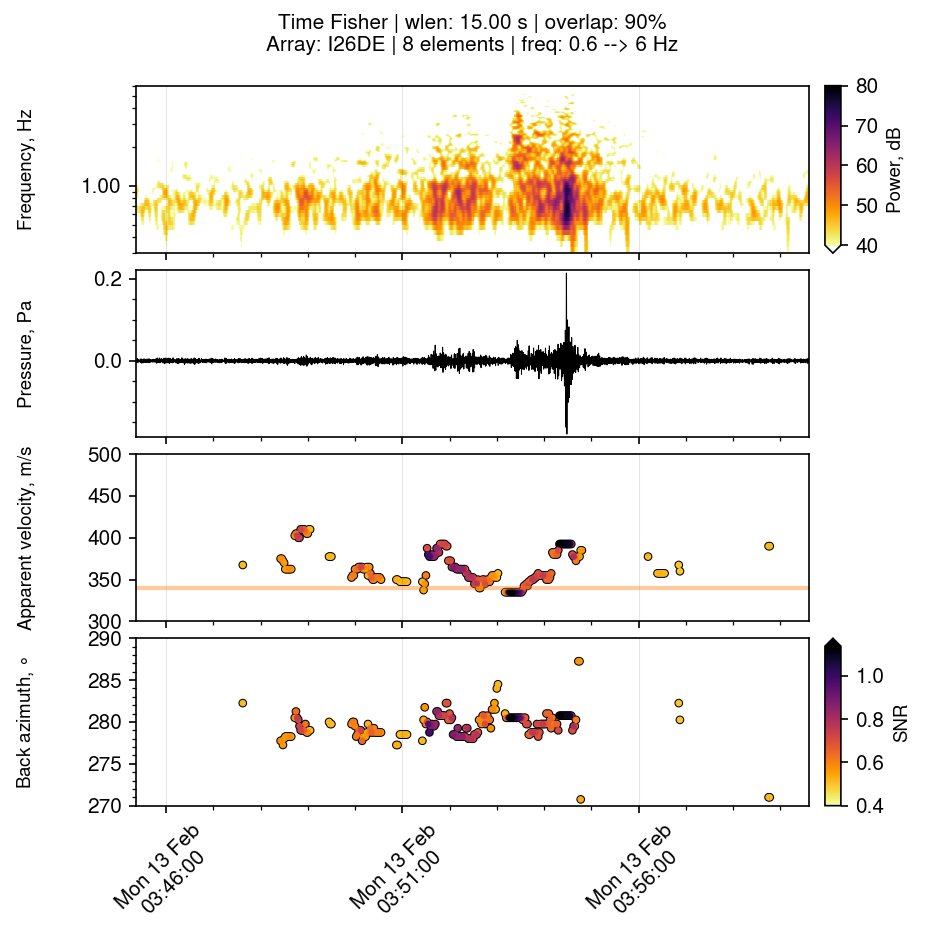 jdassink's tweet image. #Infrasound observations of #Asteroid #Sar2667 @KNMI,  The Netherlands (~450 km) and on @CTBTO station IS26 (~1000 km) in SE Bavaria, Germany.