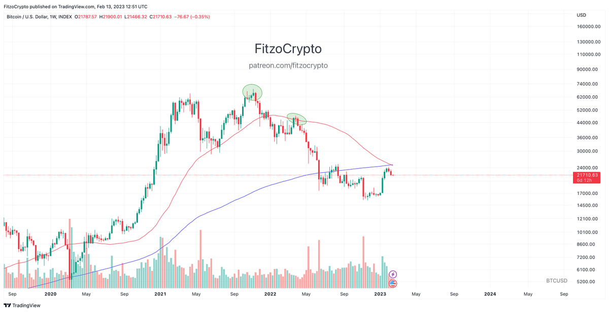 Fitzo Crypto / Crypto OG tweet media