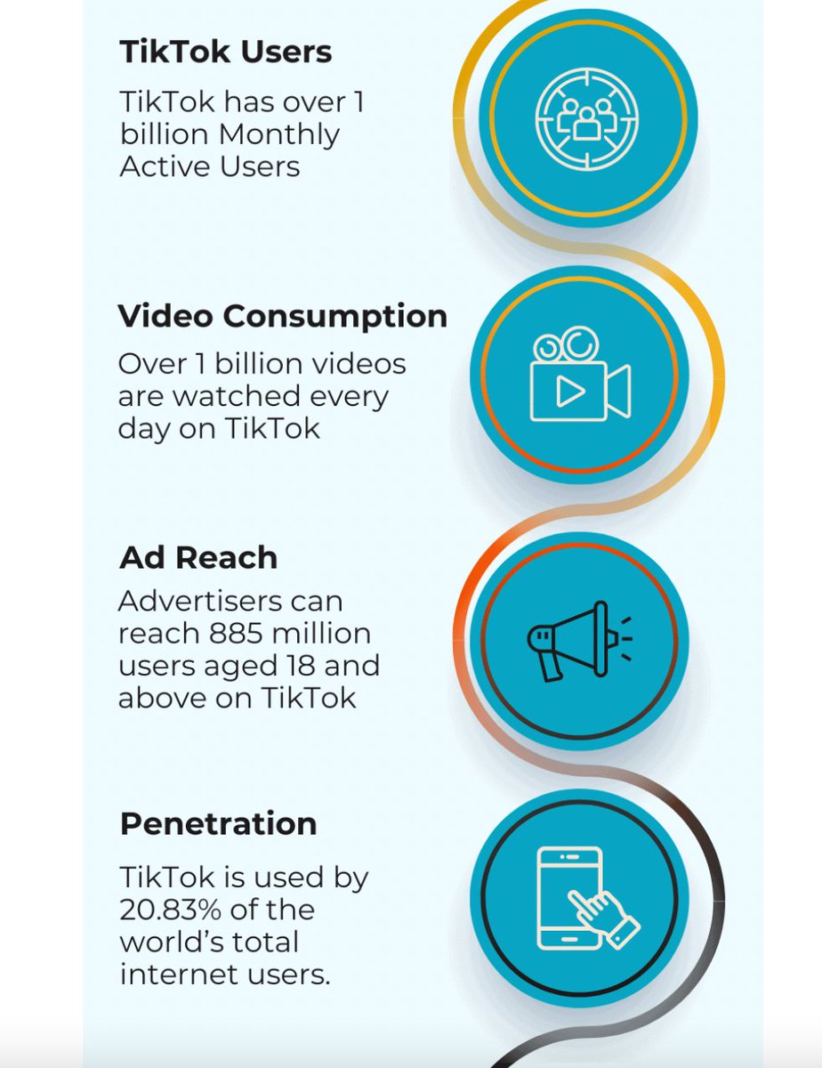 janetmachuka_'s tweet photo. People watch over 1 billion videos on TikTok daily. 

Have you joined TikTok and how are you using it? https://t.co/aWmGjfiDpC