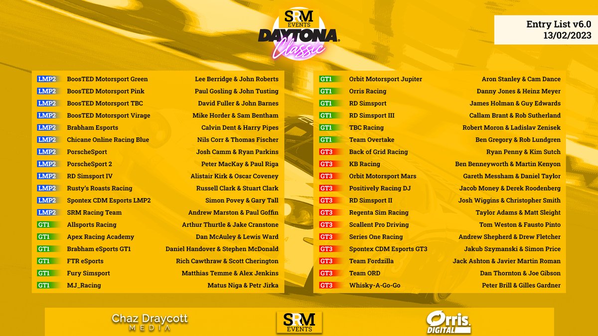 chazdraycott's tweet photo. It's all becoming real now! The entry list for the Sim Racing Magazine Daytona Classic sponsored by Orris Digital is now FULL! 🥳

Here's a look at the teams and driver line-ups competing in what should be an awesome event on the 28th of February! https://t.co/Ysx9Lcr04g