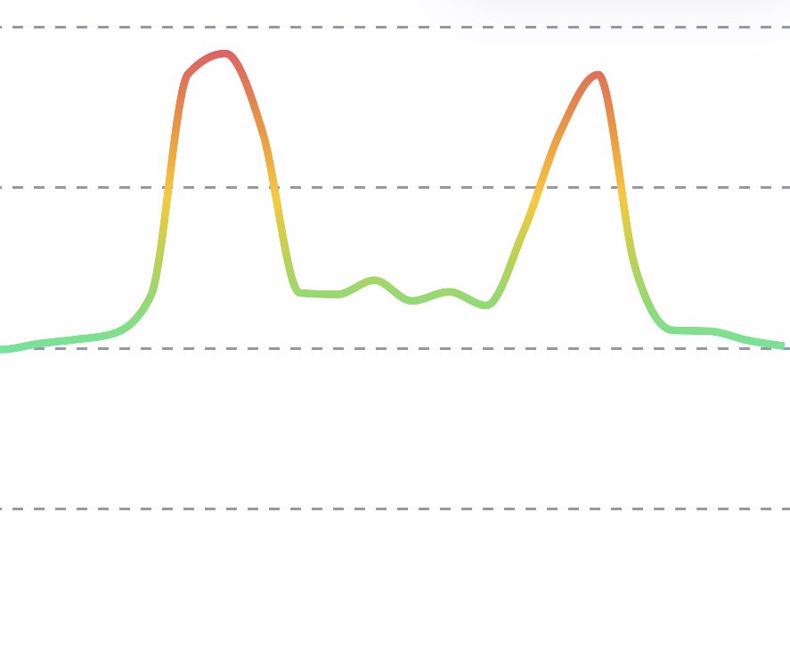 Katten er tilbake! 🙀