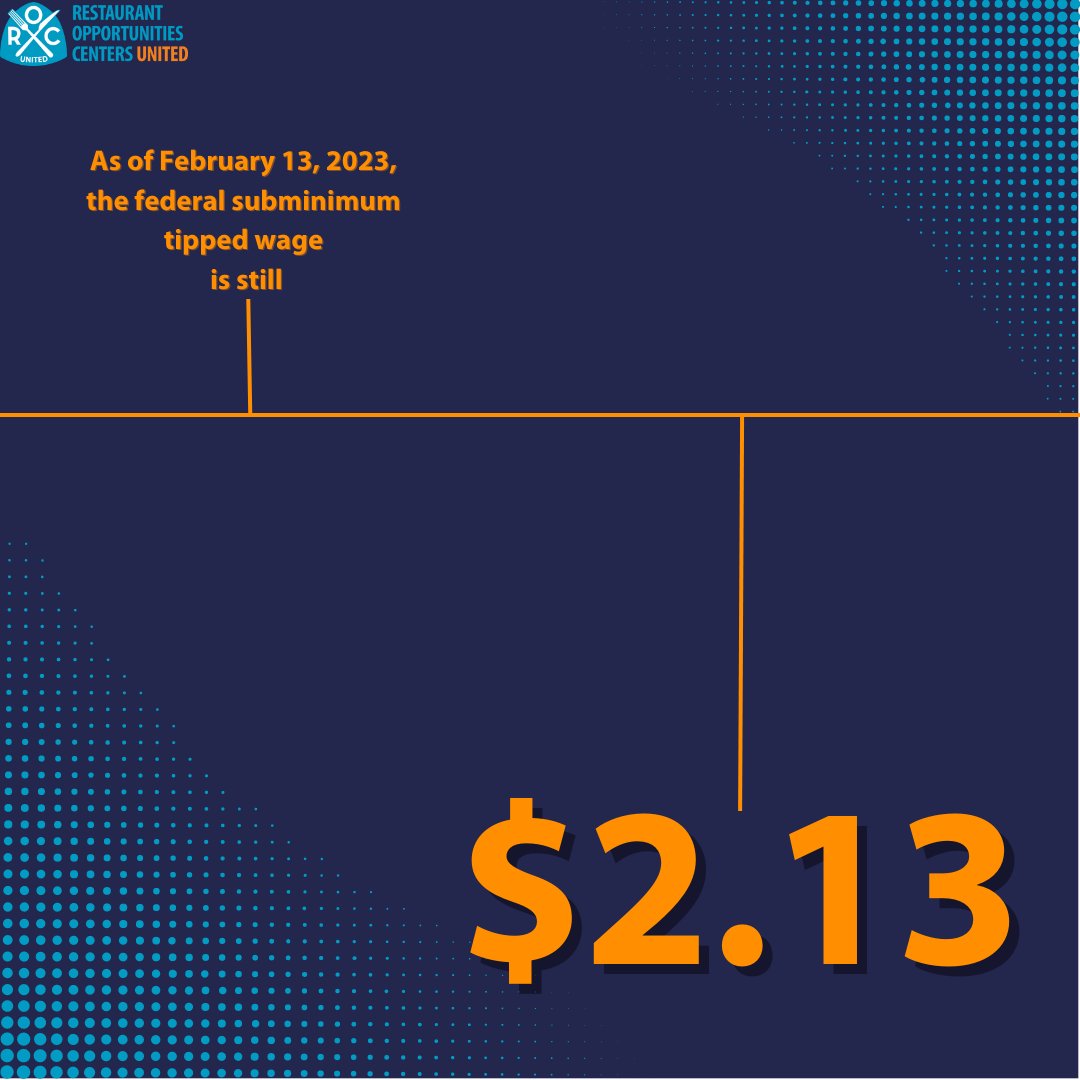 rocunited's tweet photo. 11,642 days ago, the sub-minimum wage was set at $2.13. It has not changed since.

It wasn't enough then, and it's definitely not enough now. If you believe we should have raised the $2.13 wage decades ago &amp; want to do something about it, DM us! https://t.co/IiVs2L33x2
