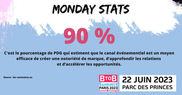 Et vous, à quel événement participez-vous cette année ? 

#Btob #Evénement #Sales #Marketing