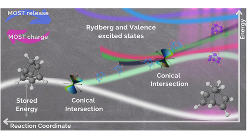 ChemPhotoChem's tweet photo. Norbornadiene/Quadricyclane System in the Spotlight: The Role of Rydberg States and Dynamic Electronic Correlation in a Solar-Thermal Building Block (M.Marazzi, M.Pastore and colleagues @UAHes @Univ_Lorraine @CNRS) https://t.co/C82IEaDJmG https://t.co/eJT9tprOdY