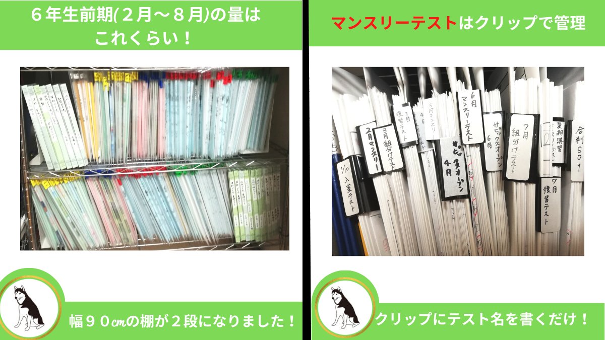 サピックスのテキストは整理が大変ですよね。いろいろリサーチして