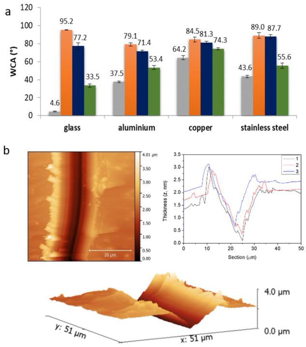 Biomim_MDPI's tweet photo. #RecommendedPaper
Mussel-Inspired Lego Approach for Controlling the Wettability of Surfaces with Colorless Coatings by Carolina Casagualda, et. al.
➡️Read the full paper here: https://t.co/YZYtTdmLkI
✔️#bioinspired; #catechol; #coatings; #multifunctional; #OilSpill https://t.co/ZMAkZWdX6a