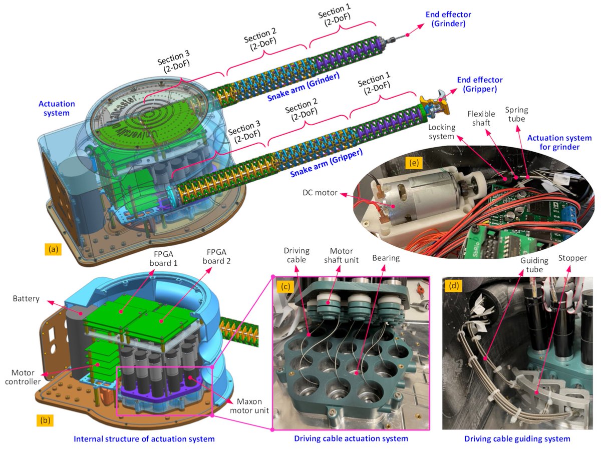 Biomim_MDPI's tweet image. #RecommendedPaper
Collaborative Continuum Robots for Remote Engineering Operations by Nan Ma, et. al.
➡️Read the full paper here: mdpi.com/2313-7673/8/1/4
✔️#ContinuumRobot; #DualArmRobot; #CollaborativeOperation