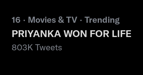 TeamPriyankaFC_'s tweet photo. PRIYANKA WON FOR LIFE is Tr£nding at Top 16th Position with 800k+ Tweets

Kudos to y'all, Keep Tweeting and Retweeting, Just 200k+ more to Load a Milestone

Go for it Paltan 🔥 https://t.co/wEogPhIpC4