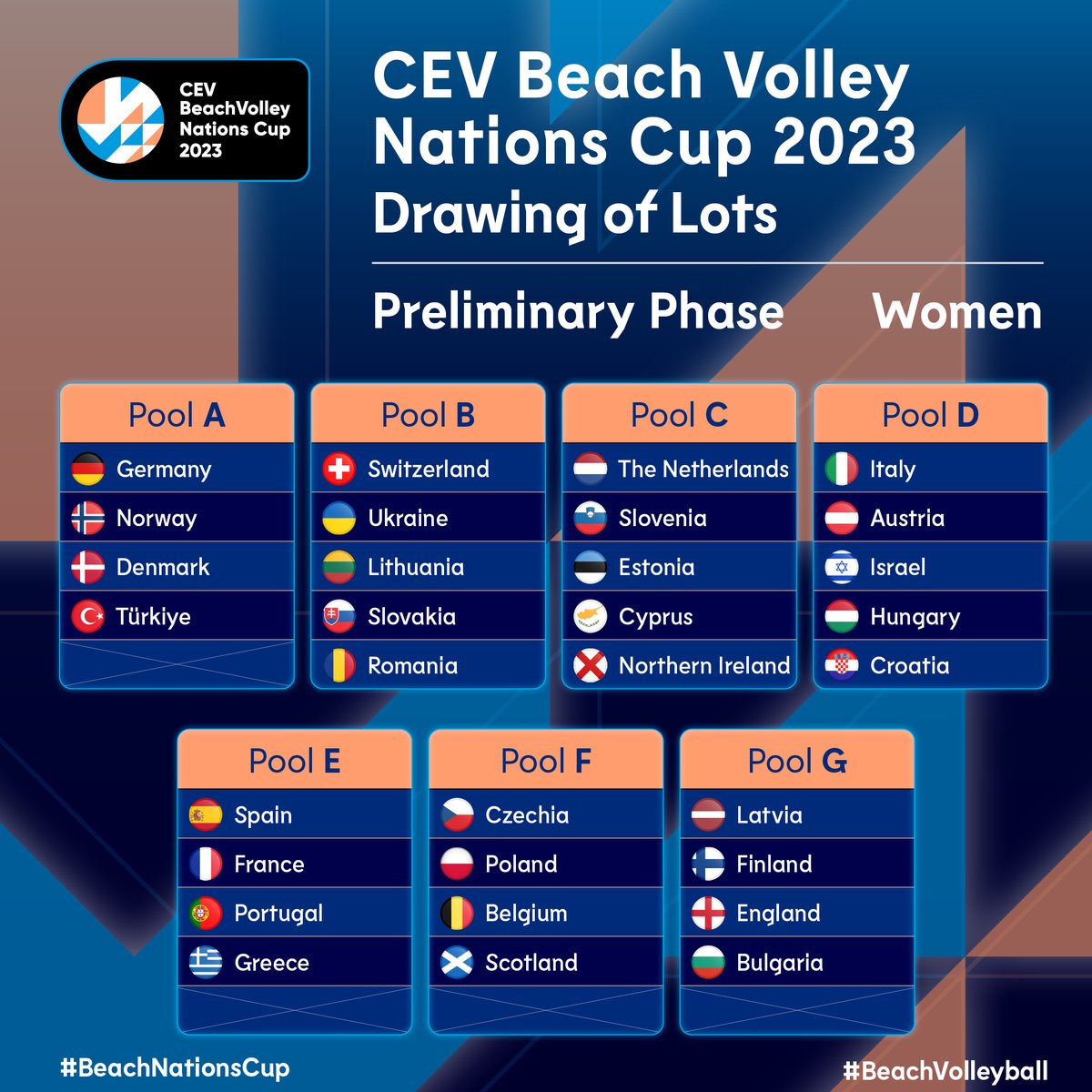 The #BeachNationsCup journey starts from here 🏆
Drawing of Lots for the Preliminary Phase completed ✅

🌐 For more ➡️ link.cev.eu/BNC23PrePhase

#CEV #EuropeanVolleyball #BeachVolleyball
