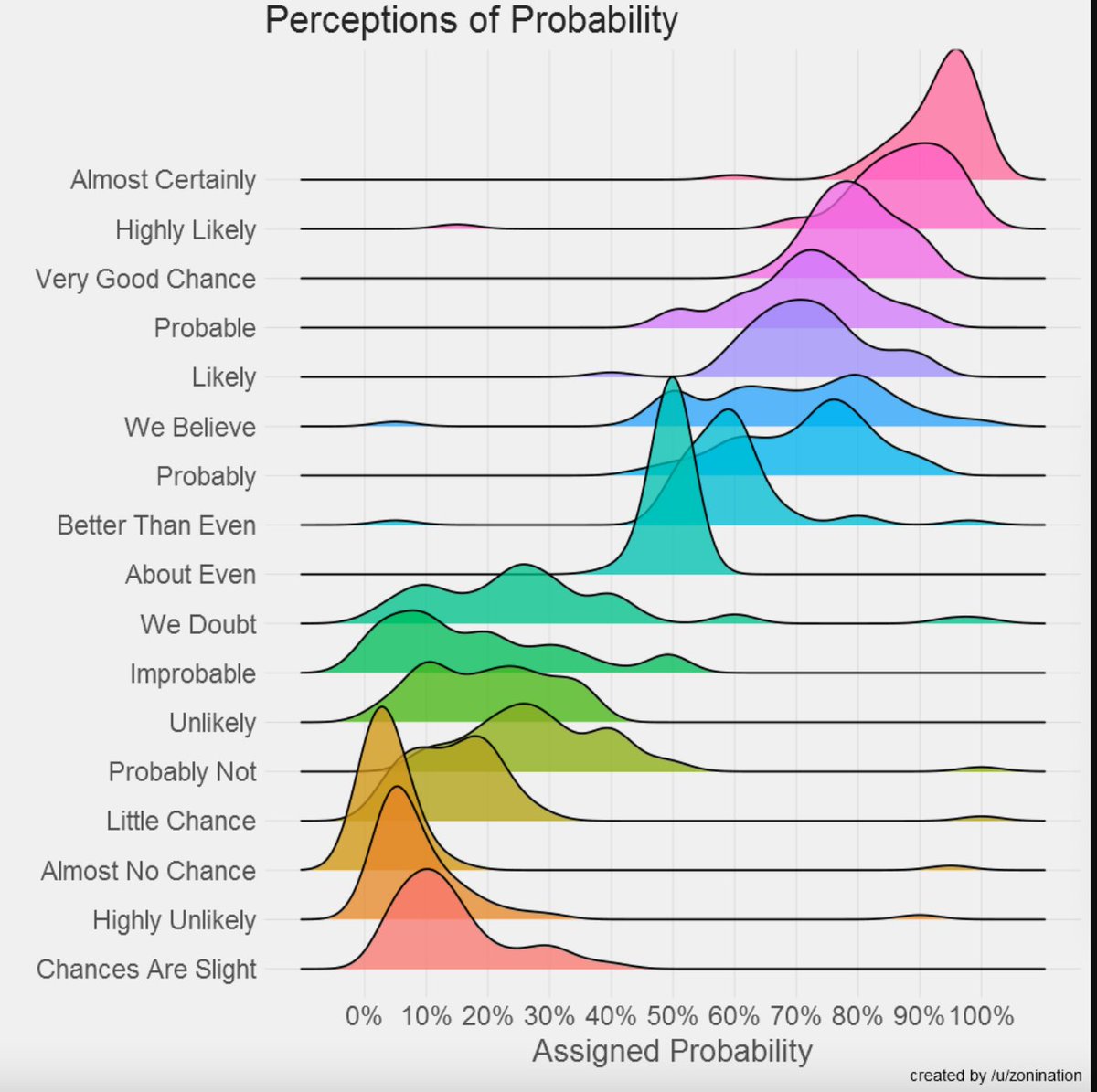on picking the best modifiers in a scientific paper