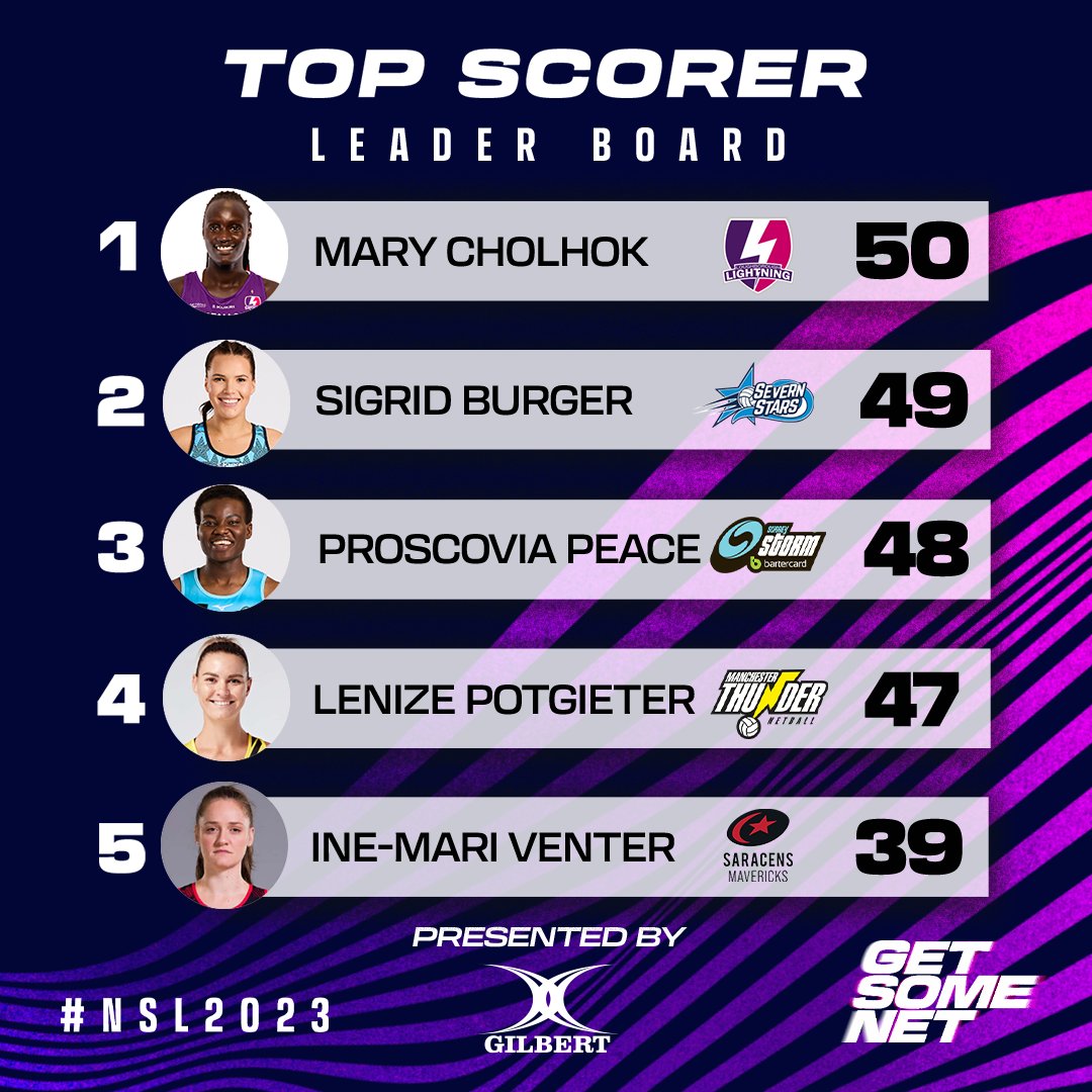 NetballSL tweet picture