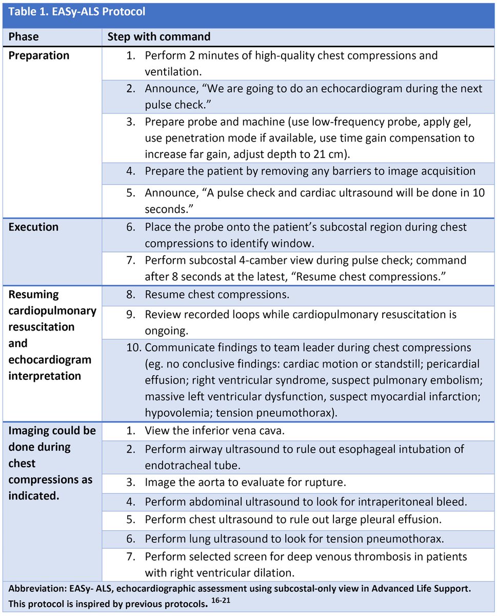 drshahrul80's tweet photo. “#POCUS Spotlight: Point-of-Care Ultrasound in Cardiopulmonary Resuscitation.”  @ASRA_Society #FOAMcc #FOAMus #EMCCM #echofirst #CPR #EASy_ALS_protocol #CriticalCareUltrasound #MedEd #MedTwitter #FOAMsim 🔗 https://t.co/eoEepLRP5u https://t.co/GlJGxcKVUY