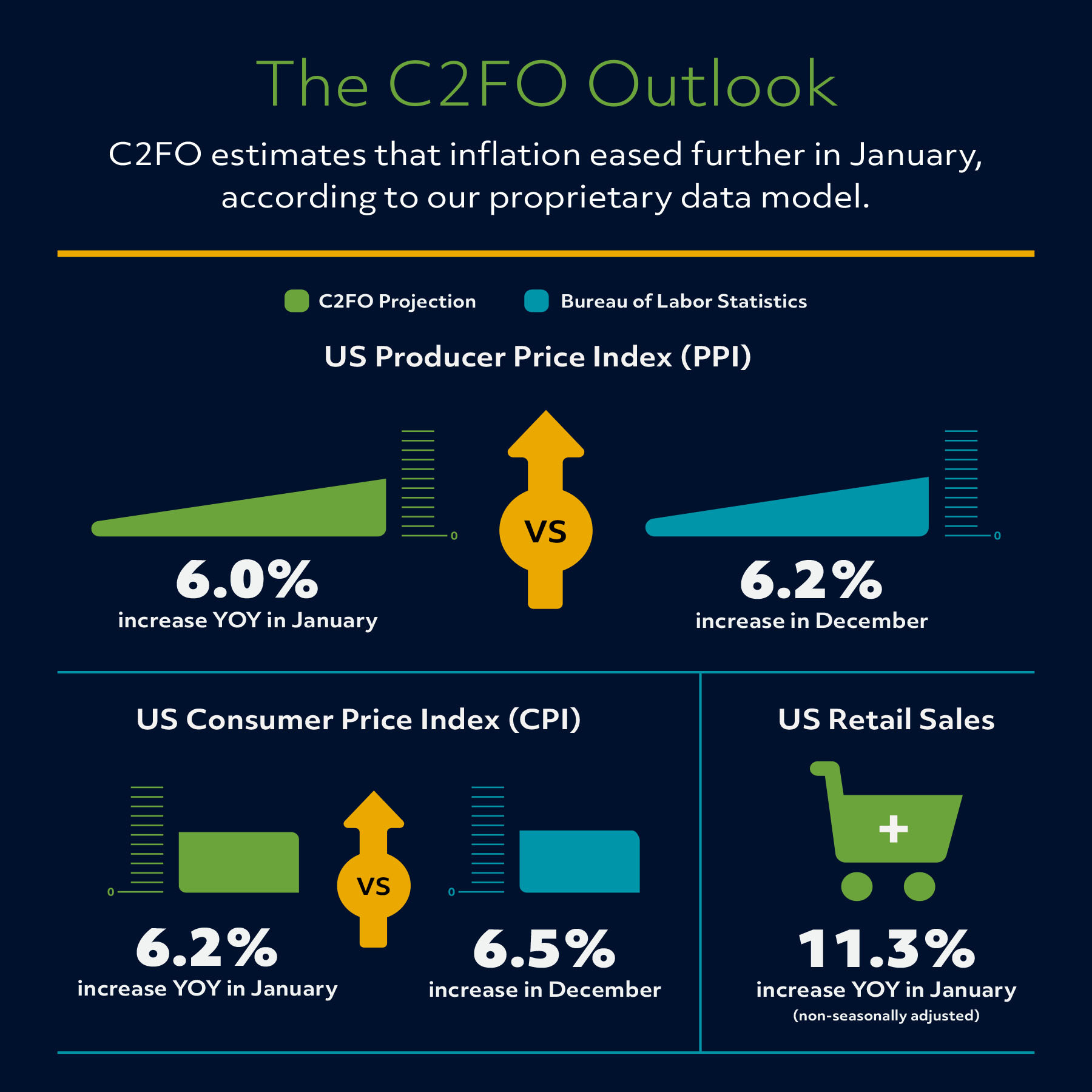 C2FO (C2FO) / Twitter