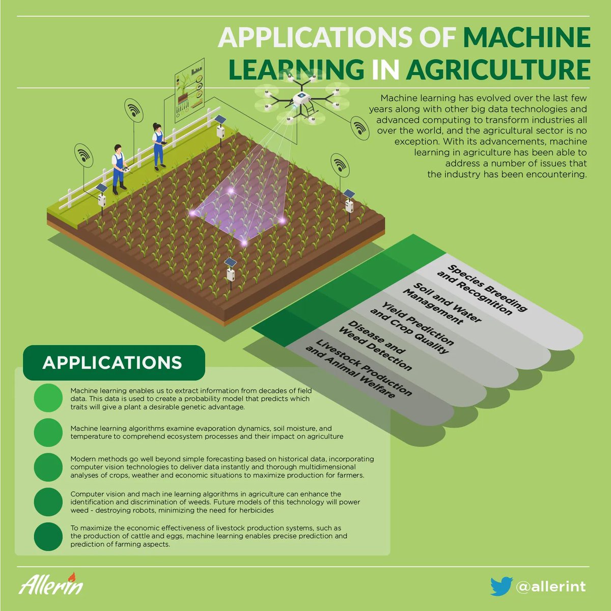 How #MachineLearning can Revolutionize the #Agricultural Industry buff.ly/3k2YAaU