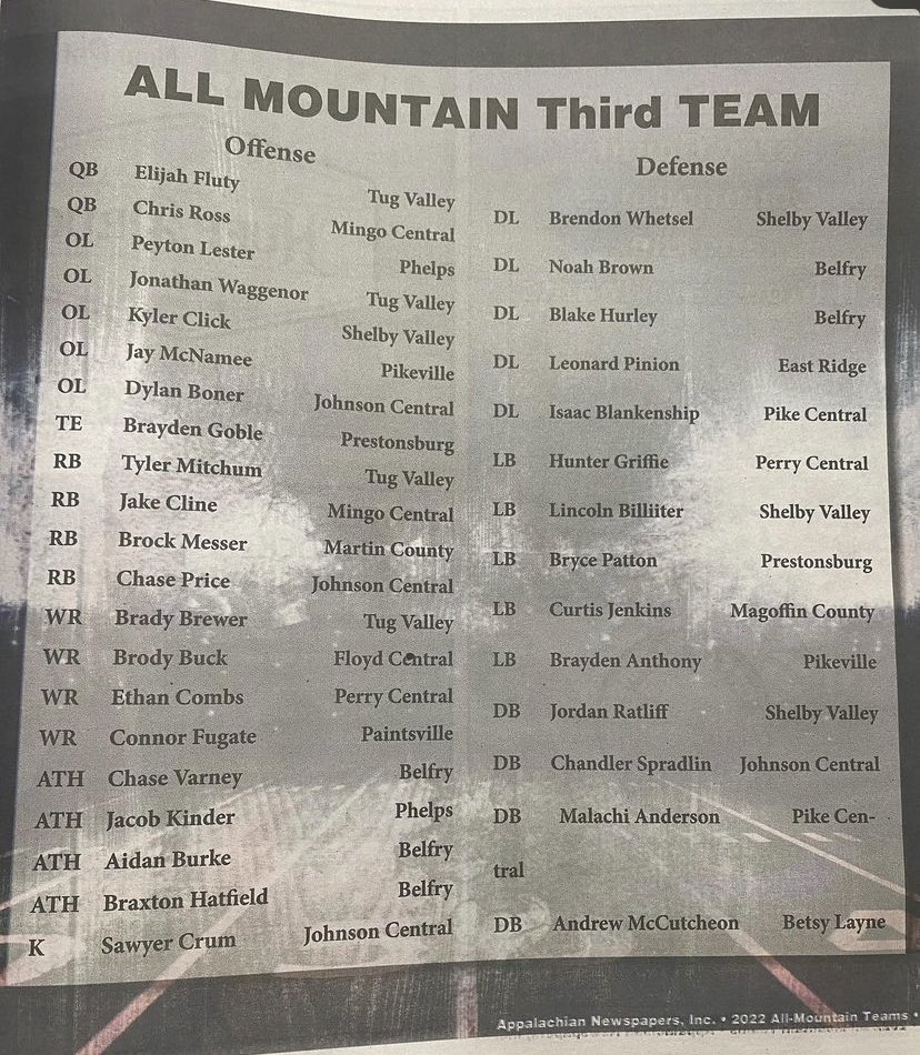 Blessed to be make All Mountain Third Team in my second year playing 💙🖤 #JagsROAR