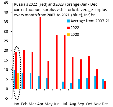 Robin Brooks tweet media