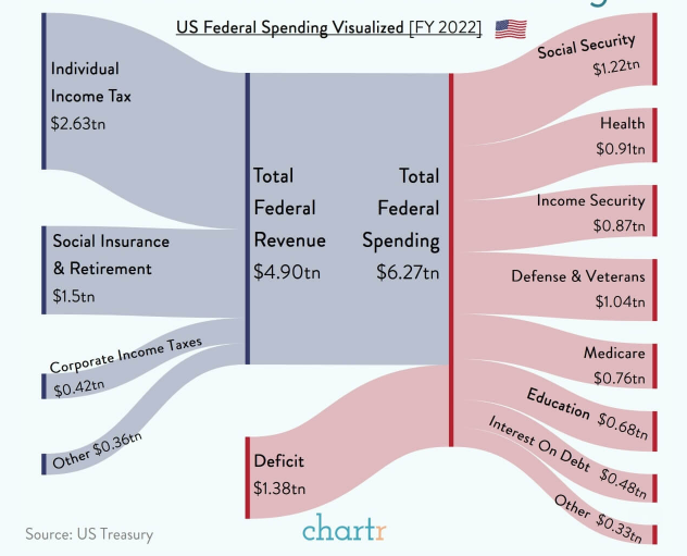 GrahamStephan's tweet photo. This is how our taxes are being put to use - Where do you think we can improve? https://t.co/Atr76vk76w