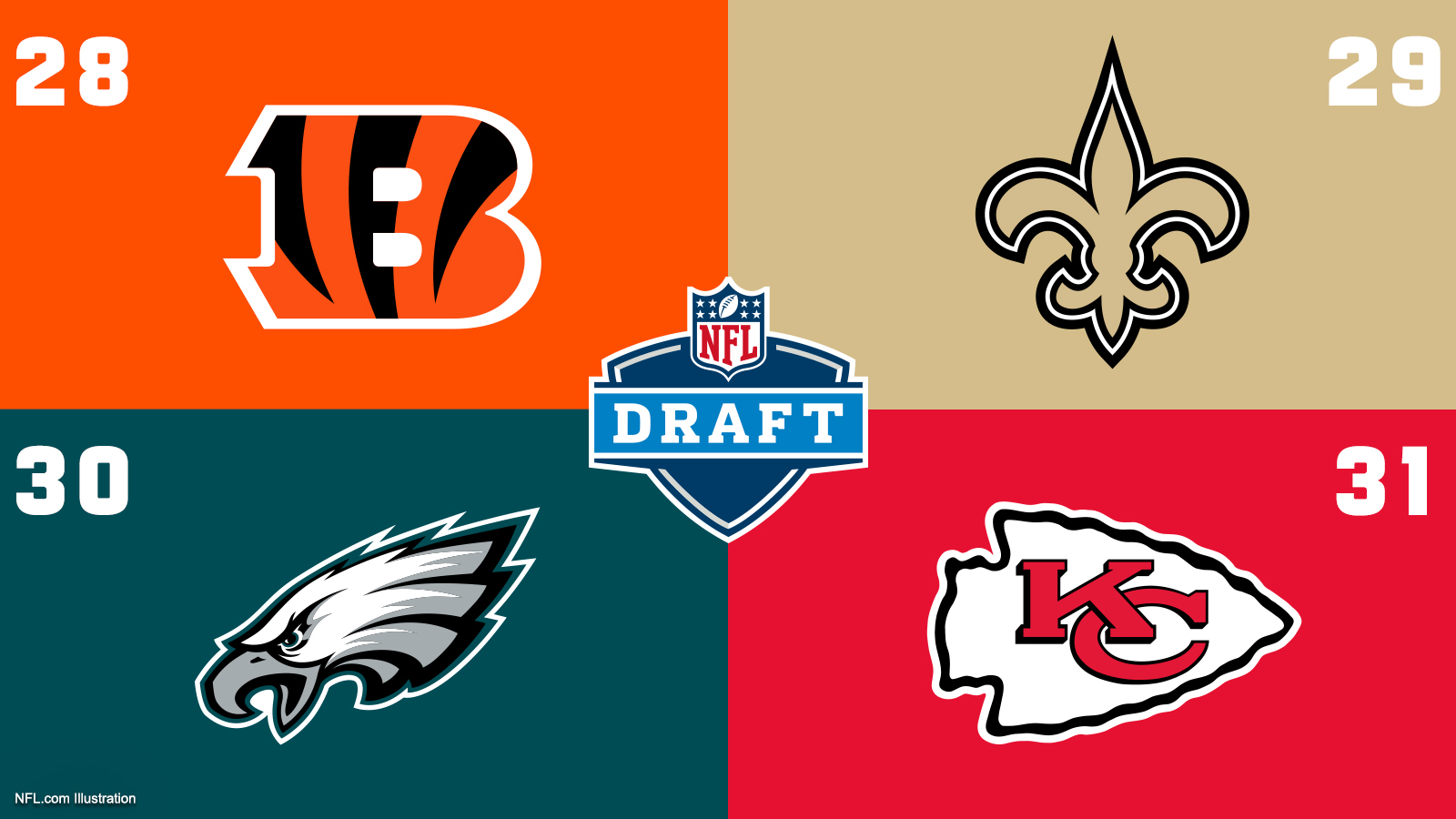 NFL Draft 2023 Fecha, horarios y canales de transmisión para ver el
