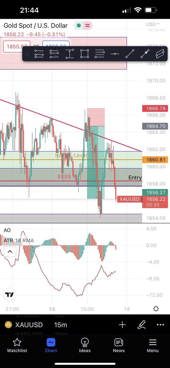 desimon53's tweet photo. Entered after price takes out trendline liquidity. Looking at the market structure its going to take liquidity before price go up again. https://t.co/kWYJlqs0xe