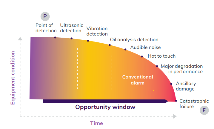 AVEVASelectGCC's tweet photo. Generating renewable energy on a large scale requires numerous, capital-intensive assets which can be located on and offshore and distributed over large areas. 

Download the Whitepaper to know more. 
https://t.co/RQuekpukit https://t.co/YvgzCLntsI