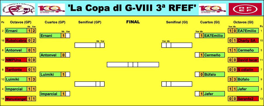 'La Copa dl G-VIII 3ª RFEF' - Temp. 2022-23  Fo2g9KpXgAAHgfW?format=jpg&name=900x900