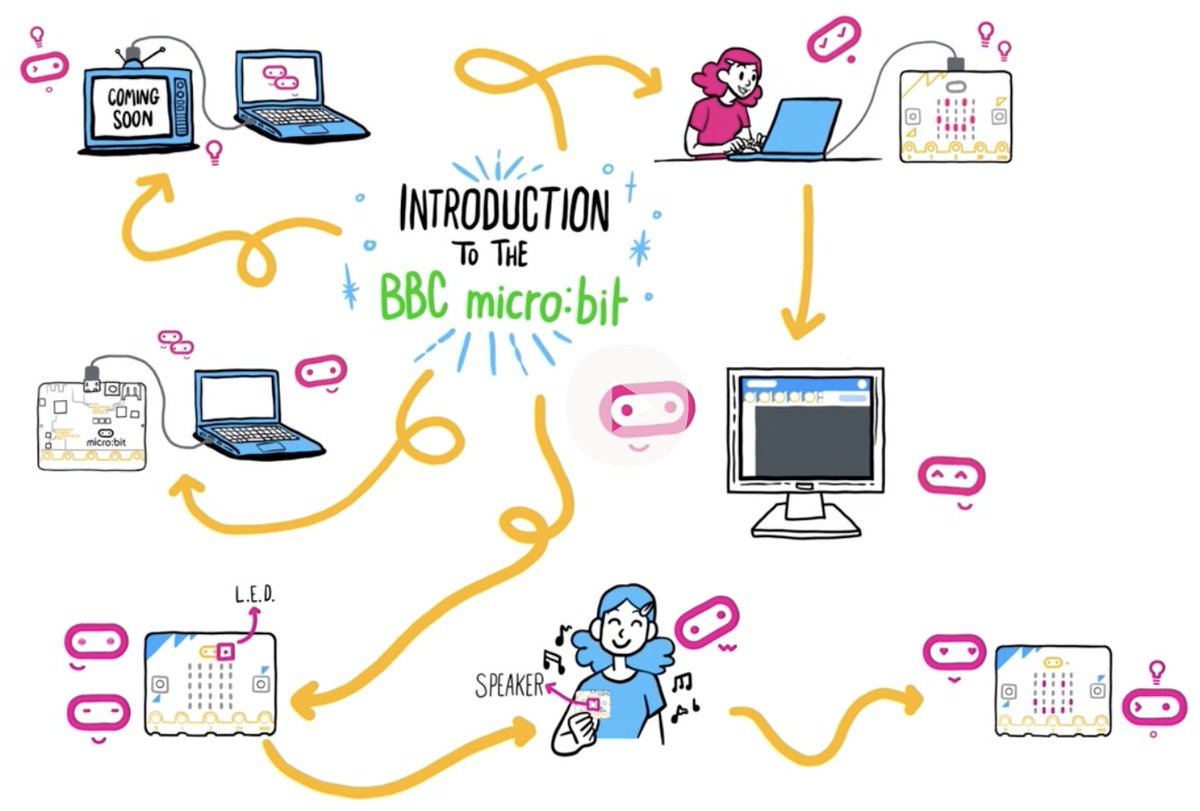 Micro bit educational foundation on twitter 25 million young people