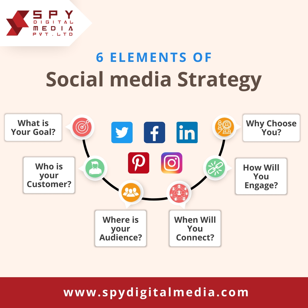SpyDigitalMedia's tweet photo. A successful social media strategy is one that allows businesses to reach their target audience, build relationships, and increase brand awareness.

https://t.co/lCqsW3MxfA

#digitalmarketing #marketing #socialmediamarketing #socialmedia #seo #branding #marketingdigital https://t.co/HHeCUjGVa6