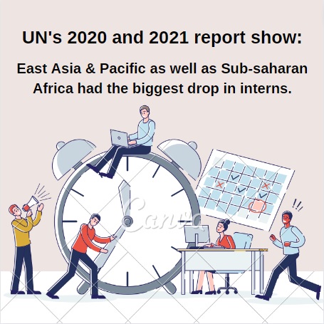 The gratis personnel report of the Secretariat provides a retrospective look into the number of interns in the Secretariat for a given period. The latest 2021 report proves, once again, how unpaid internships undermine UN's declarations and supposed commitment to diversity 1/3