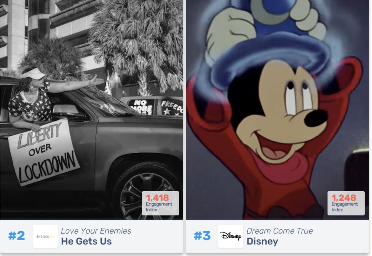 JabariJYoung's tweet image. Great #SuperBowl ad metrics from @edo_data …

Flash movie trailer had most engagement … the Jesus ad &amp;amp; Walt Disney’s celebration in the top 3
#Sports #Business #NFL