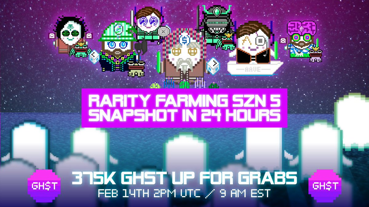 aavegotchi's tweet photo. 👻 375k $GHST IS UP FOR GRABS! 👻

📸 The 1st snapshot of Rarity Farming SZN 5 is on Tuesday, February 14th @ 2pm UTC

Still time left to get an Aavegotchi, anon! https://t.co/2OgZfgmt6j