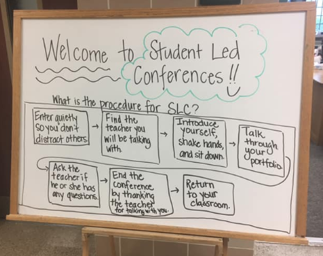 Thinking Maps- MAP ACCURACY with the  FLOW MAP - mailchi.mp/thebalancebetw…