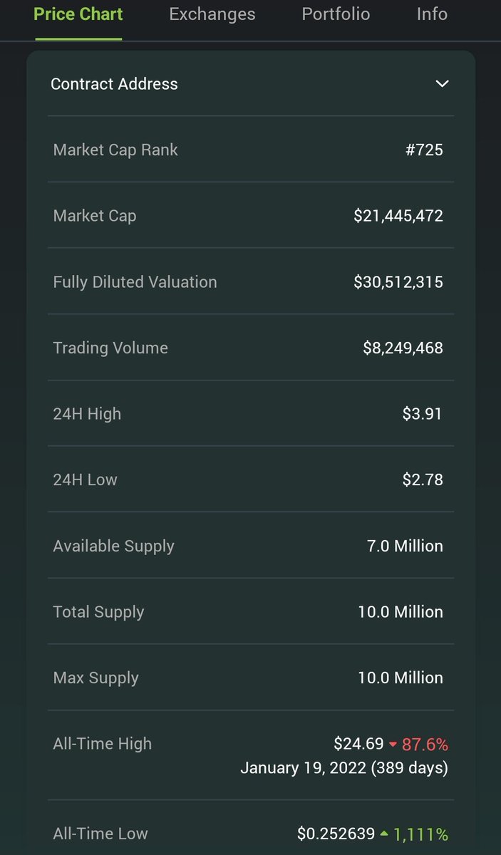 ErnieHodl's tweet image. DEFI is here to stay, I do like the concept of Private DEFI -  PRIFI , #offshift seems like a nice gem here #XFT $XFT low marketcap, low supply of 10.000.000 mainnet in few weeks.