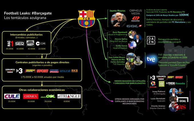 La diferencia real entre Real Madrid y Barcelona - Página 9 Fo2iMqJWYAIIr9R?format=jpg&name=small