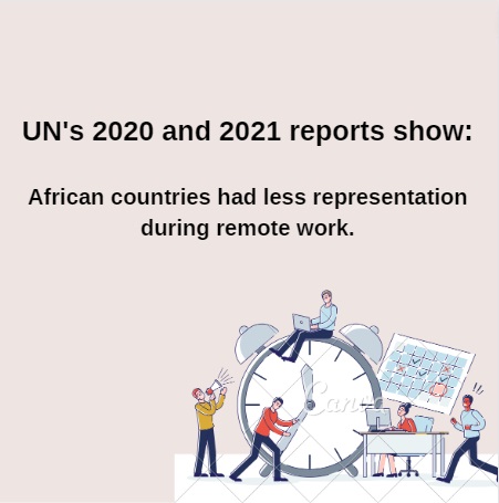 For ex between 2020 and 2021, East Asia &amp; Pacific, &amp; Sub-saharan Africa had the biggest drop in interns. Perhaps this was due to time difference while the UN favoured remote internships, but also proves African countries had fewer interns during remote work 2/3