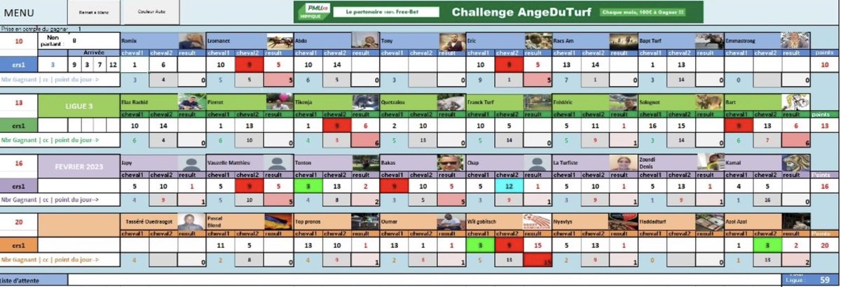 TAngeduturf's tweet photo. #angeduturfL3130223
Gagnants du jour 
1 CG avec SG @gobittsh29 meilleure performance des 3 ligues 👍 
2 SG + Cc @tikenjay @JollyjumperJy 
5 SG @LRomanoBet @Mjtn1227 @bakas43 @eric_oued @Renoire11 
2 SP @tontonprono @AzolAzol8 
10 CC https://t.co/F83BYGRBMV