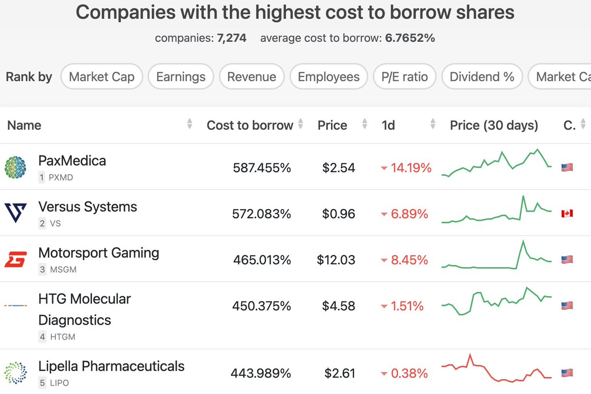 CompaniesMarketCap.com (@CompaniesMarke1) / Posts / X