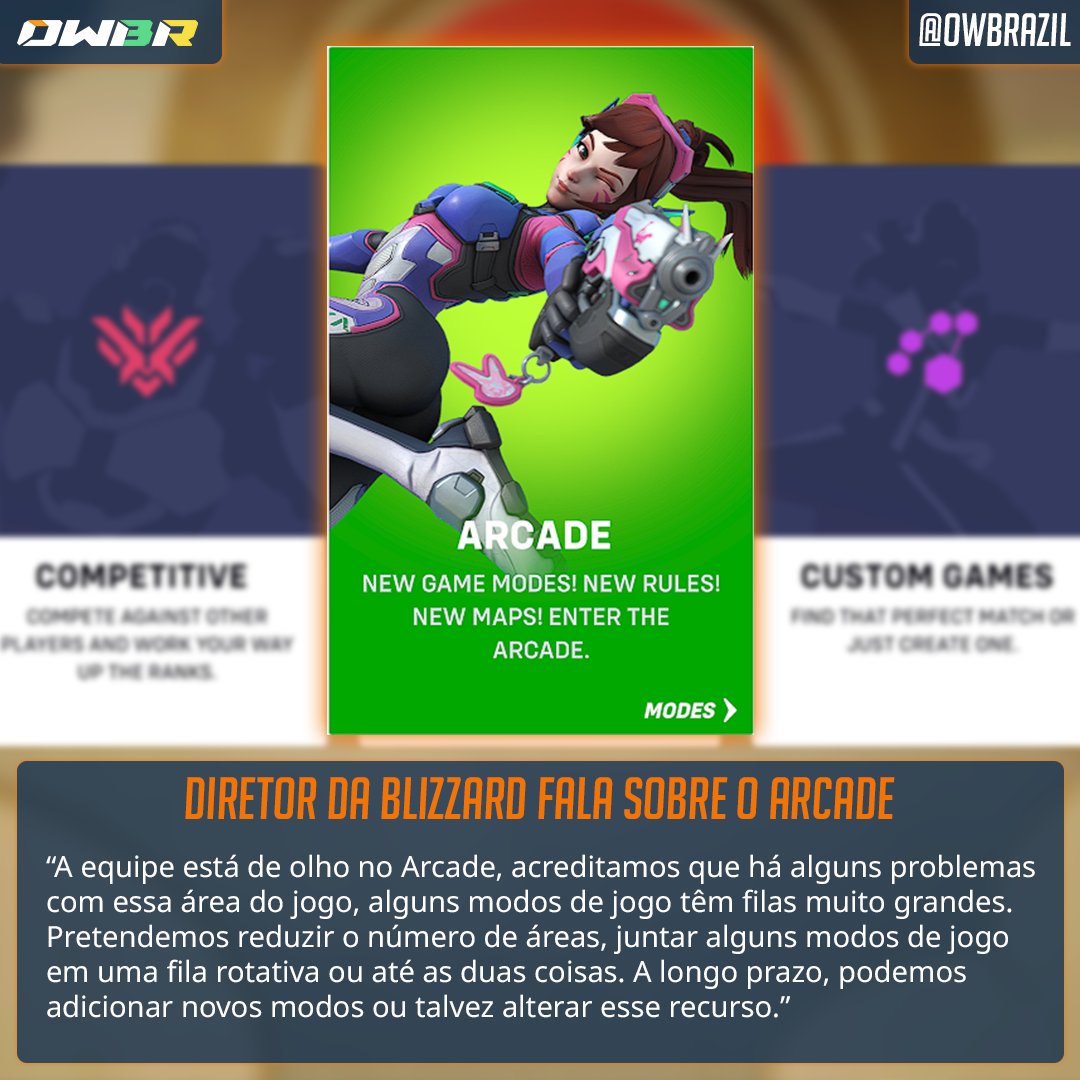 owbrazil's tweet photo. Confirmado mudanças para melhorar a experiência do jogador no modo "Arcade" de Overwatch 2.

#owbrasil #owbr #arcade #overwatchbrasil #overwatch2 #overwatchnews https://t.co/41jtpS8U8B