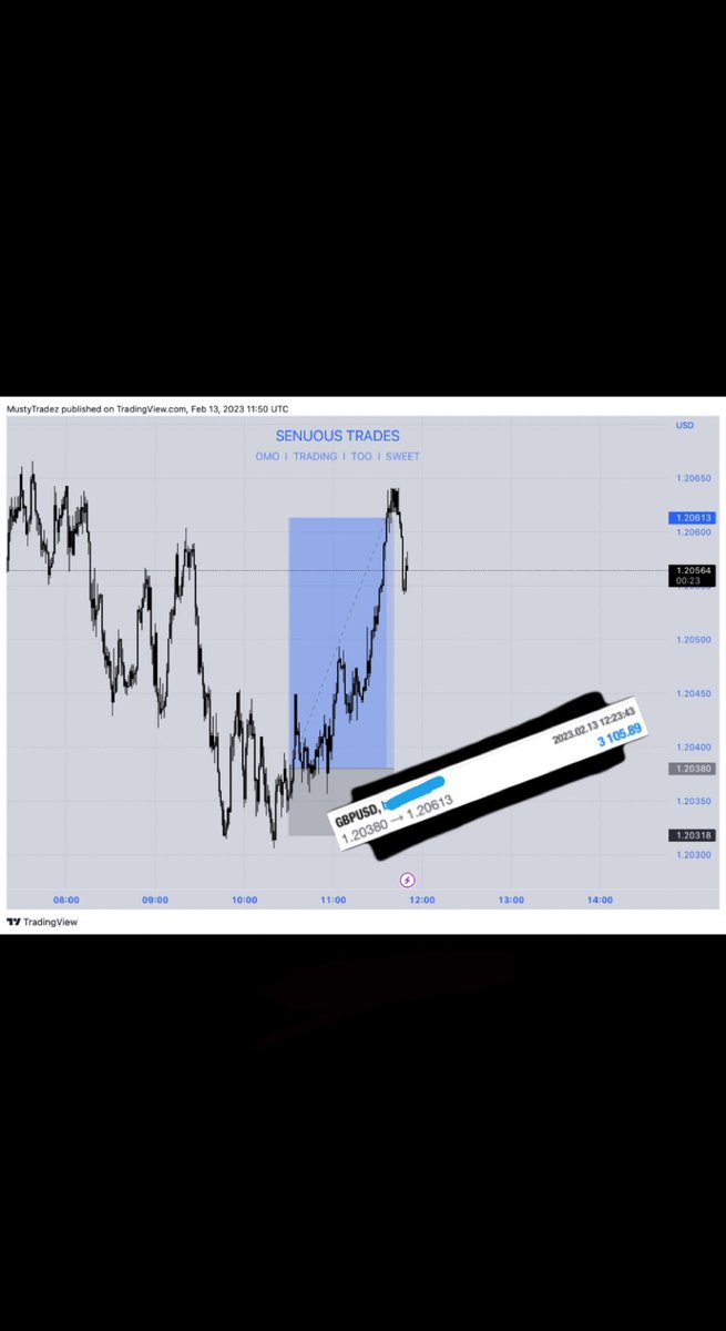 SenuousTrades's tweet photo. $5.7k locked in and secured with GU AND Gold
Lovely way to start and end the day 🫡
#fx #fxtrading #trading #senuous #xau #gbpusd 💎💎 https://t.co/2fHcsauNtO