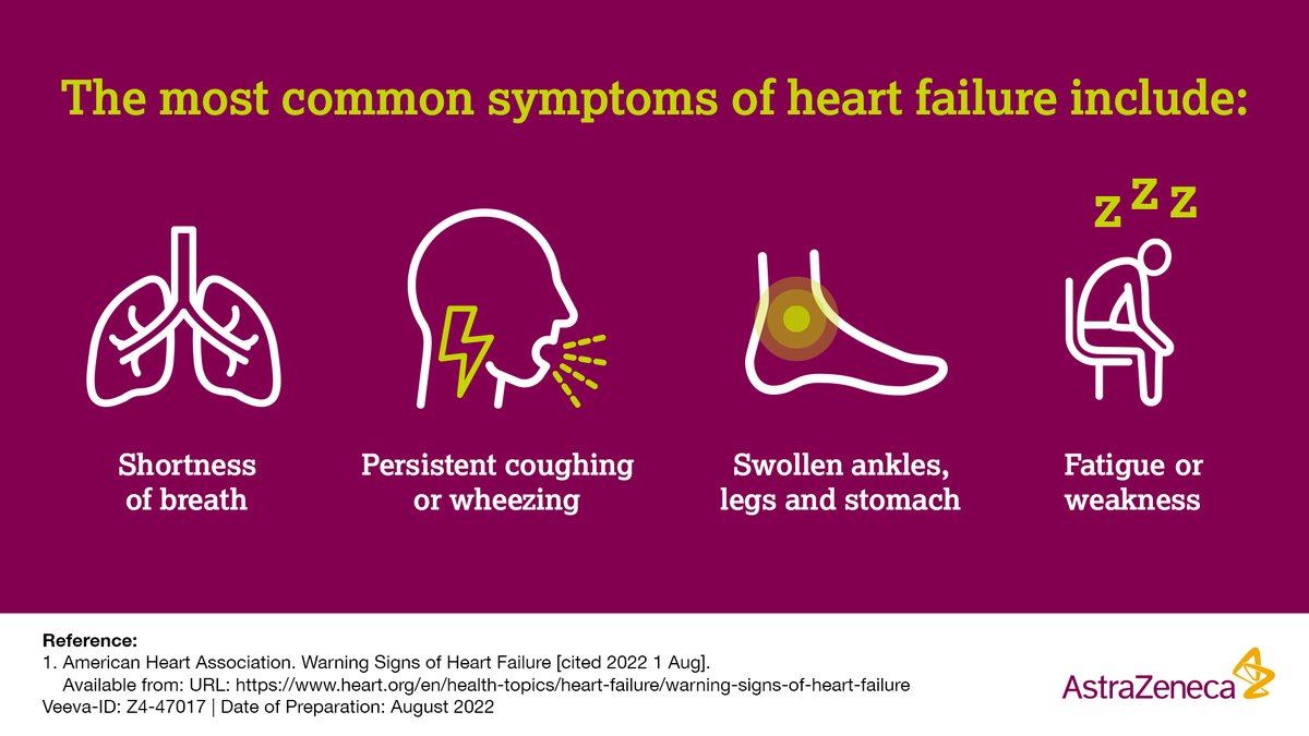 AstraZeneca on Twitter "Nearly 64 million people are living with heart